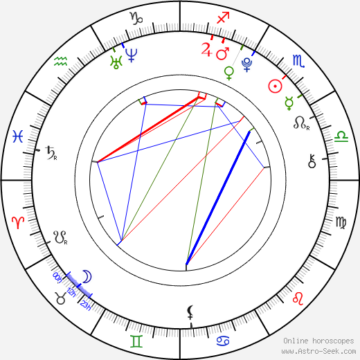 Radim Drexler birth chart, Radim Drexler astro natal horoscope, astrology