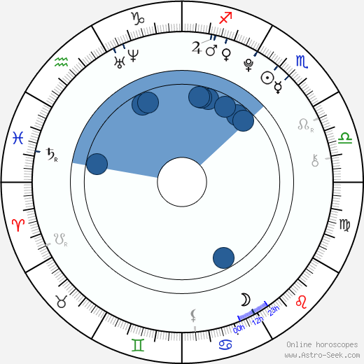 Stella Hudgens wikipedia, horoscope, astrology, instagram