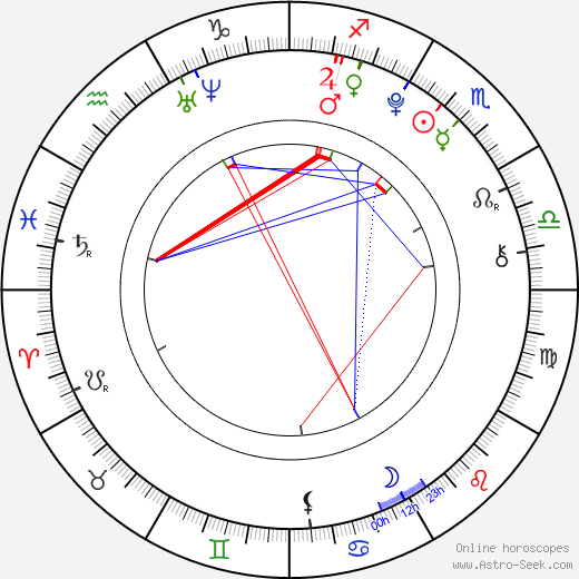 Jaden Smith Birth Chart