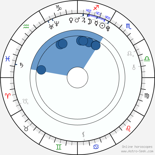Tereza Polášková horoscope, astrology, sign, zodiac, date of birth, instagram