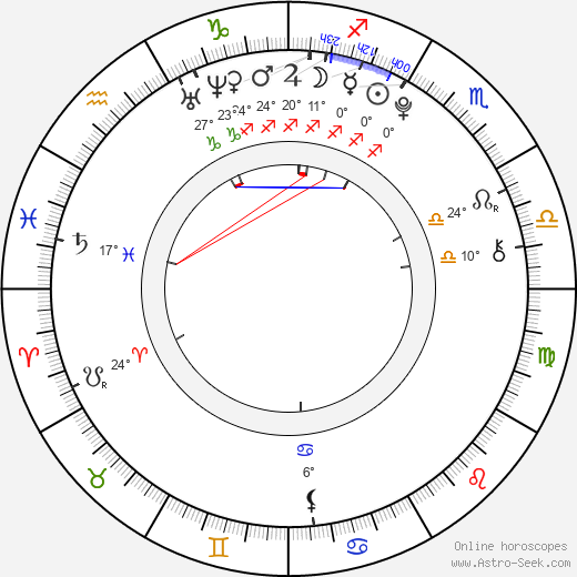Tereza Polášková birth chart, biography, wikipedia 2024, 2025