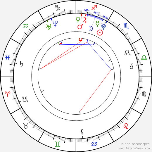 Tereza Polášková birth chart, Tereza Polášková astro natal horoscope, astrology