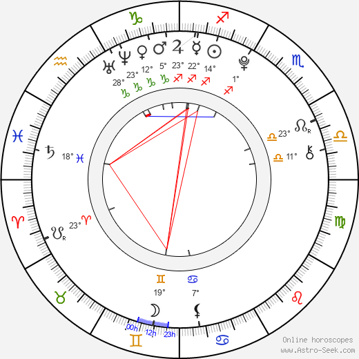 Anastasia Gkogkou birth chart, biography, wikipedia 2024, 2025