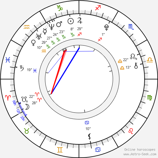 Aneta Krubnerová birth chart, biography, wikipedia 2023, 2024