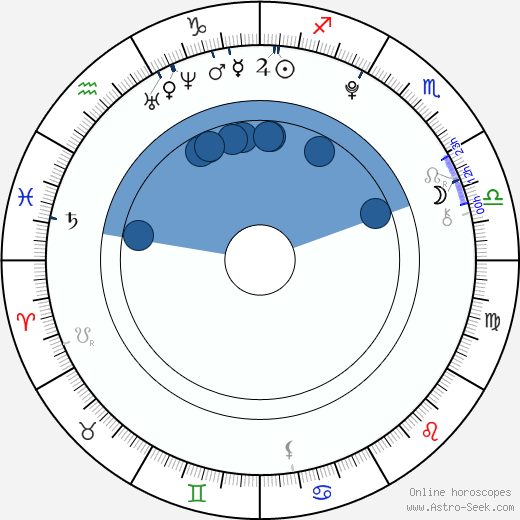 Barbora Černá wikipedia, biography, birth chart, instagram Barbora Černá wikipedia, horoscope, astrology, instagram