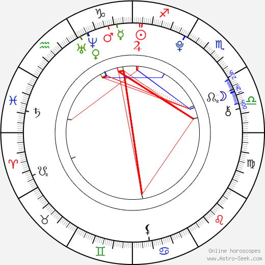 Barbora Černá birth chart, Barbora Černá astro natal horoscope, astrology