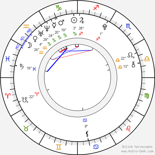 Brandon Tyler Russell birth chart, biography, wikipedia 2024, 2025