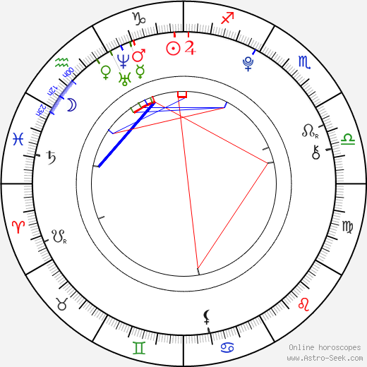 Brandon Tyler Russell birth chart, Brandon Tyler Russell astro natal horoscope, astrology