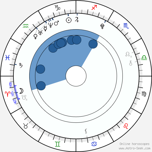 Elena Arndt-Jensen wikipedia, biography, birth chart, instagram Elena Arndt-Jensen wikipedia, horoscope, astrology, instagram
