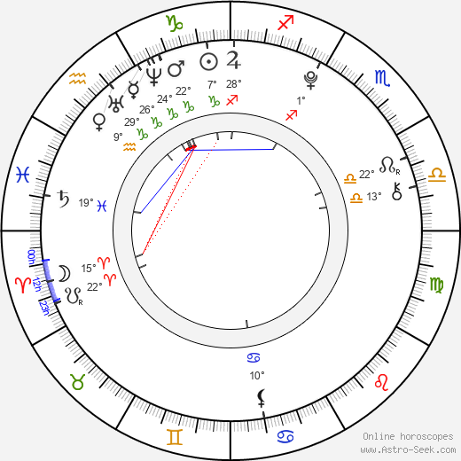 Elena Arndt-Jensen birth chart, biography, wikipedia 2024, 2025