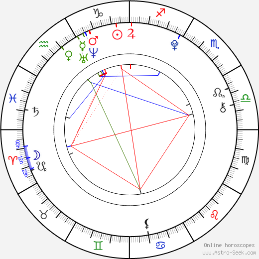 Elena Arndt-Jensen birth chart, Elena Arndt-Jensen astro natal horoscope, astrology