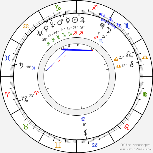 Feliks Zemdegs birth chart, biography, wikipedia 2023, 2024