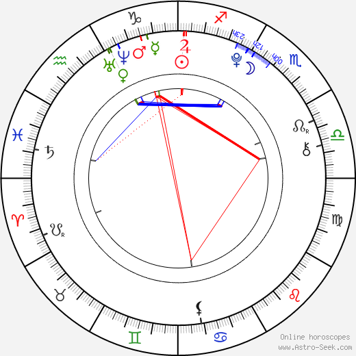 Feliks Zemdegs birth chart, Feliks Zemdegs astro natal horoscope, astrology