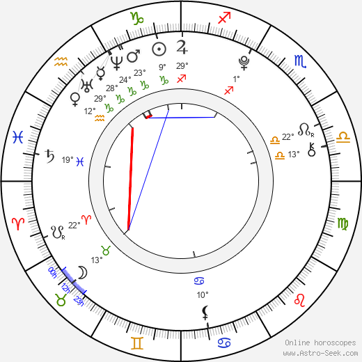 Gabrielle Douglas birth chart, biography, wikipedia 2024, 2025