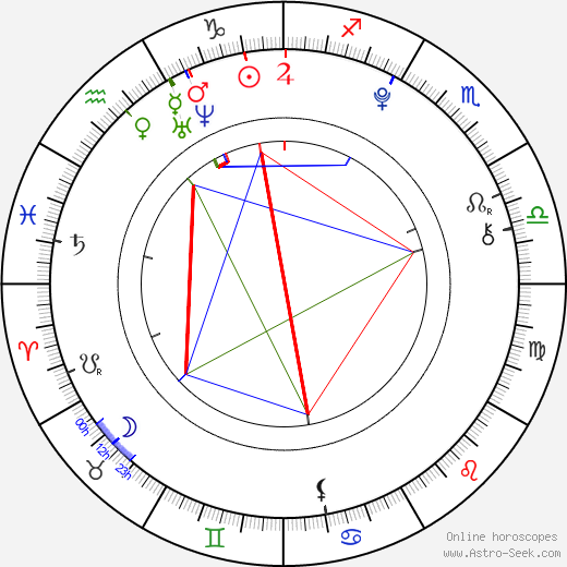 Gabrielle Douglas birth chart, Gabrielle Douglas astro natal horoscope, astrology