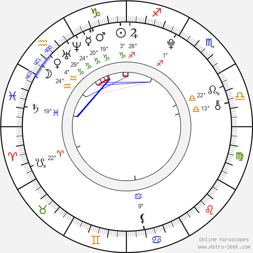 Hailie Jade birth chart, biography, wikipedia 2024, 2025