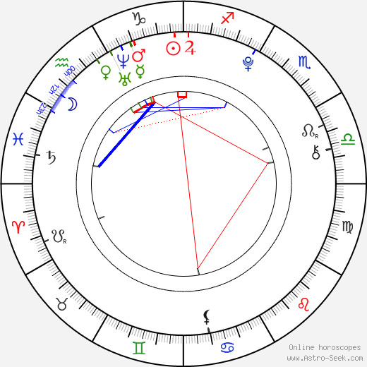 Hailie Jade birth chart, Hailie Jade astro natal horoscope, astrology