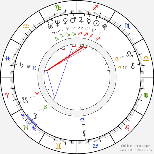 Liam Connery birth chart, biography, wikipedia 2024, 2025
