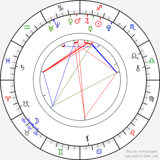 Liam Connery birth chart, Liam Connery astro natal horoscope, astrology