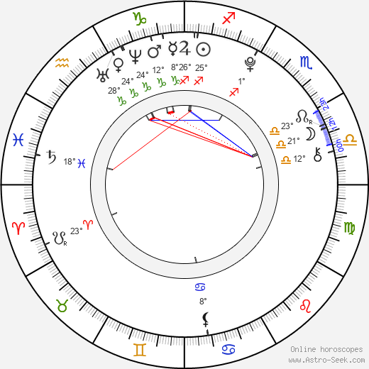 Lucie Černá birth chart, biography, wikipedia 2024, 2025