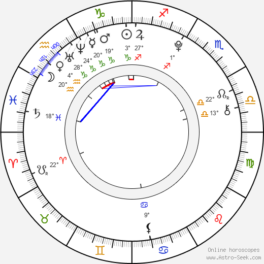 Mimmi Sandén birth chart, biography, wikipedia 2024, 2025