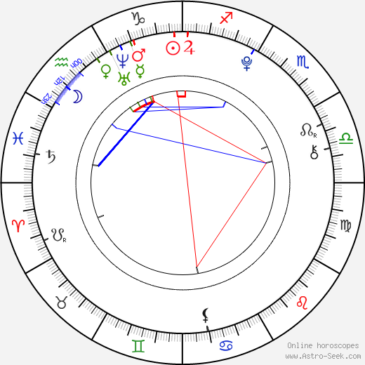 Mimmi Sandén birth chart, Mimmi Sandén astro natal horoscope, astrology