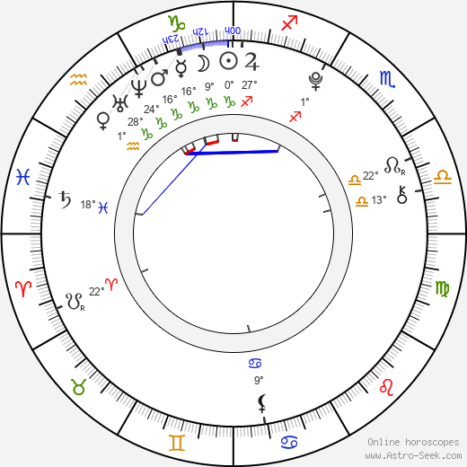 Remy Thorne birth chart, biography, wikipedia 2024, 2025