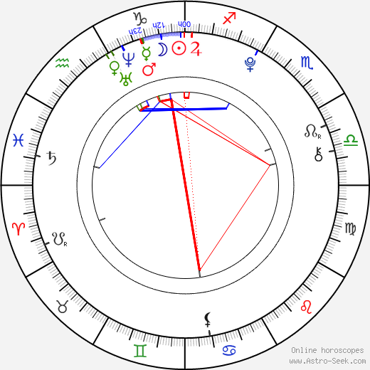 Remy Thorne birth chart, Remy Thorne astro natal horoscope, astrology