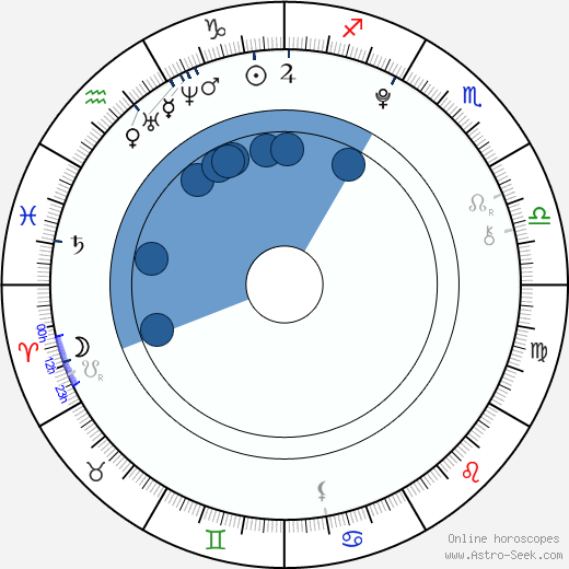 Ross Lynch horoscope, astrology, sign, zodiac, date of birth, instagram