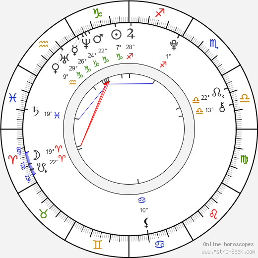 Ross Lynch birth chart, biography, wikipedia 2024, 2025