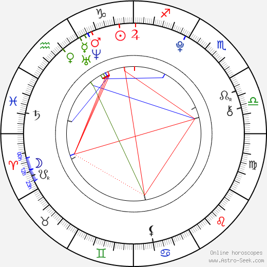 Ross Lynch birth chart, Ross Lynch astro natal horoscope, astrology