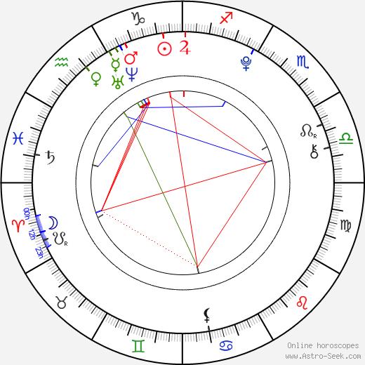 Ross Lynch Natal Chart