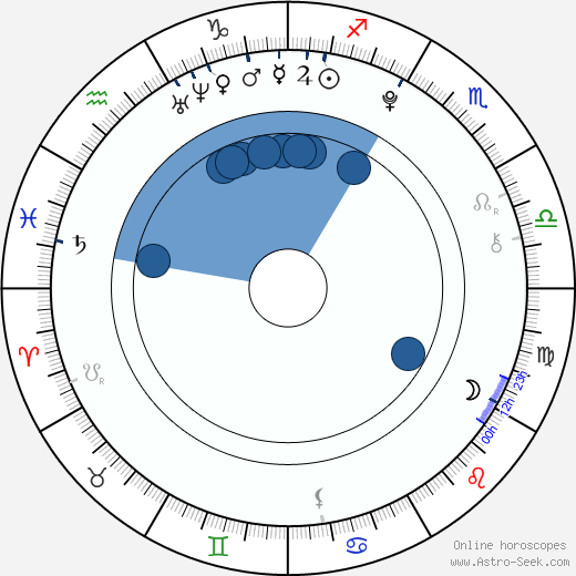 Rudolf Vodička wikipedia, horoscope, astrology, instagram