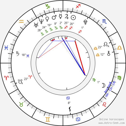 Rudolf Vodička birth chart, biography, wikipedia 2023, 2024