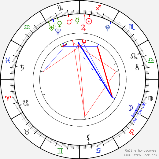 Rudolf Vodička birth chart, Rudolf Vodička astro natal horoscope, astrology