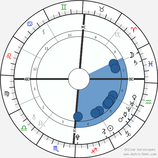 Timothée Chalamet wikipedia, horoscope, astrology, instagram