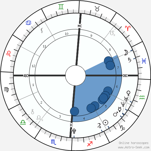 Timothée Chalamet wikipedia, biography, birth chart, instagram Timothée Chalamet wikipedia, horoscope, astrology, instagram