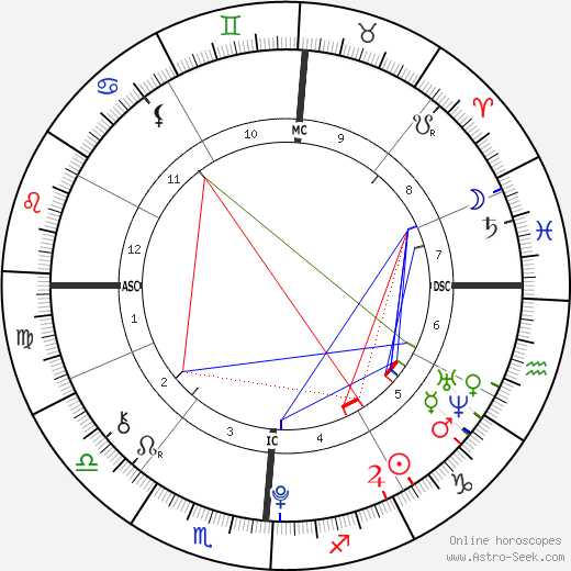 Timothée Chalamet birth chart, Timothée Chalamet astro natal horoscope, astrology