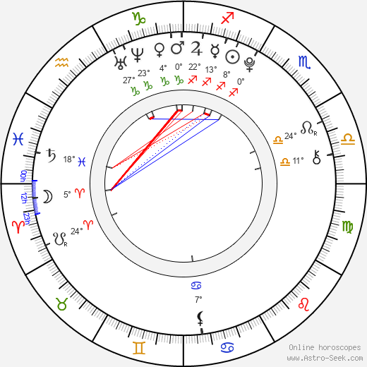 Tomáš Mlýnek birth chart, biography, wikipedia 2024, 2025