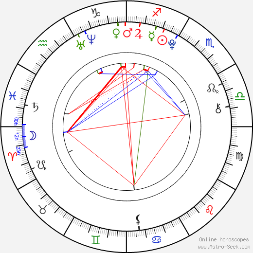 Tomáš Mlýnek birth chart, Tomáš Mlýnek astro natal horoscope, astrology