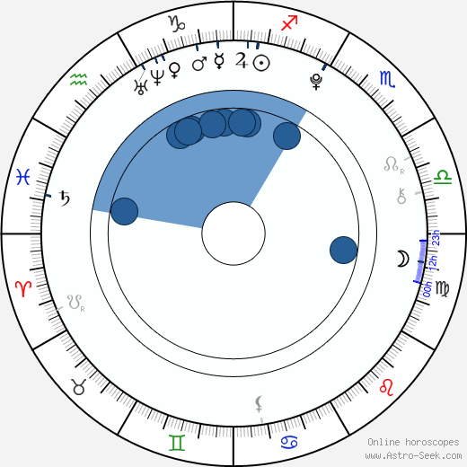 Yeon Jun-Suk wikipedia, horoscope, astrology, instagram