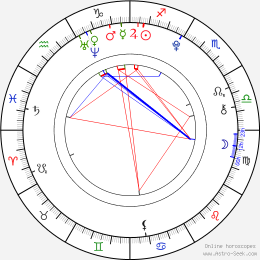 Yeon Jun-Suk birth chart, Yeon Jun-Suk astro natal horoscope, astrology