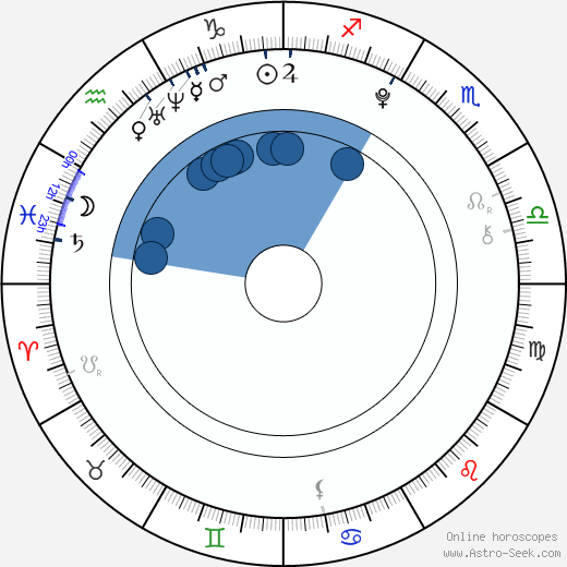 Zach Mills wikipedia, biography, birth chart, instagram Zach Mills wikipedia, horoscope, astrology, instagram