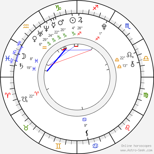 Zach Mills birth chart, biography, wikipedia 2024, 2025