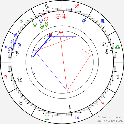 Zach Mills birth chart, Zach Mills astro natal horoscope, astrology