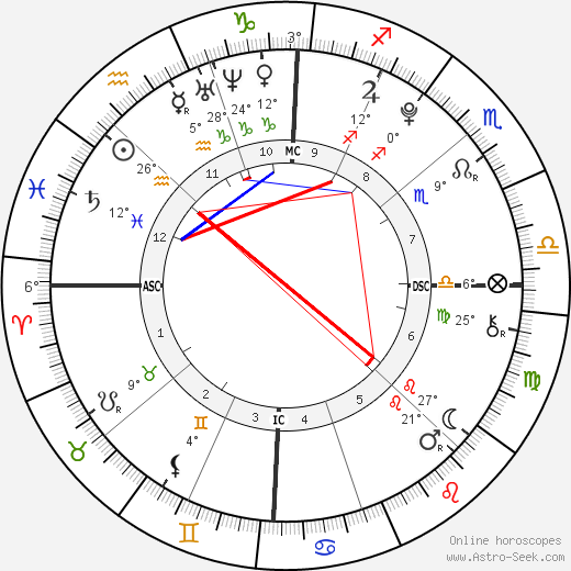 Aquinnah Kathleen Fox birth chart, biography, wikipedia 2024, 2025