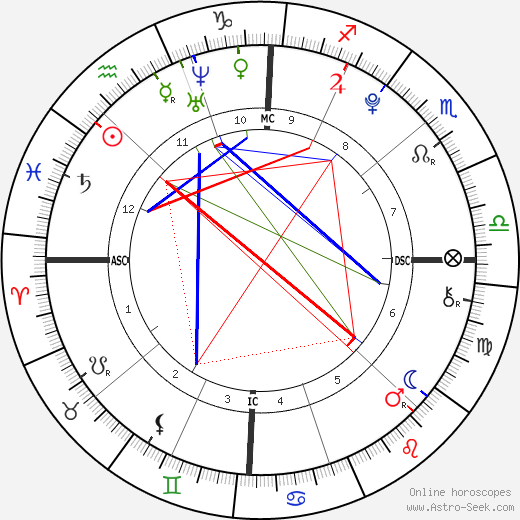 Aquinnah Kathleen Fox birth chart, Aquinnah Kathleen Fox astro natal horoscope, astrology