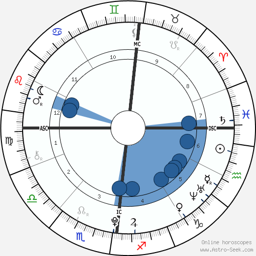 Charlotte Bonnet wikipedia, biography, birth chart, instagram Charlotte Bonnet wikipedia, horoscope, astrology, instagram