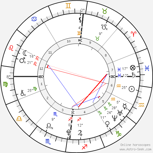 Charlotte Bonnet birth chart, biography, wikipedia 2024, 2025