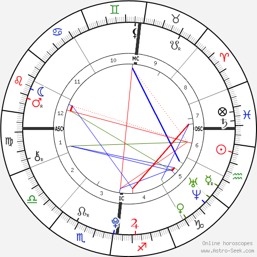 Charlotte Bonnet birth chart, Charlotte Bonnet astro natal horoscope, astrology